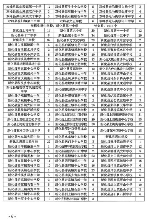 去年双峰中考录取分数线是多少?-图1 去年双峰中考录取分数线是多少?-图1