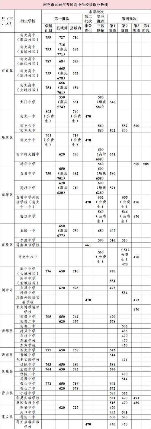 去年双峰中考录取分数线是多少?-图3 去年双峰中考录取分数线是多少?-图3