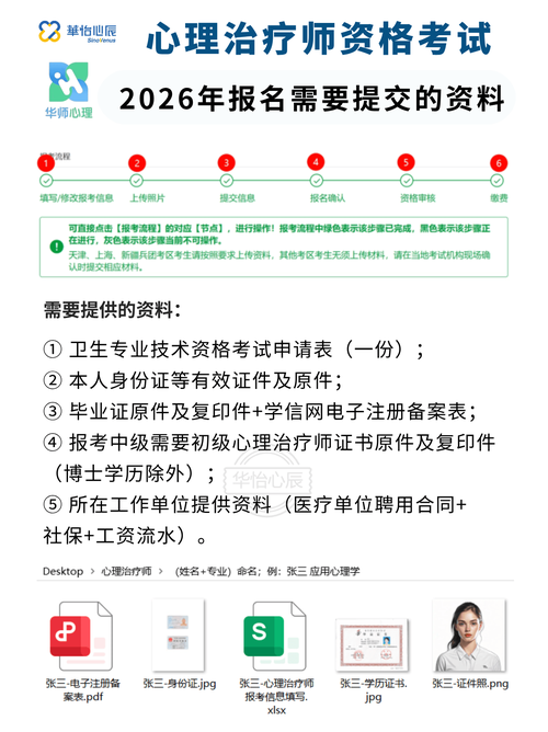 卫生资格证报名条件有哪些具体要求？-图2