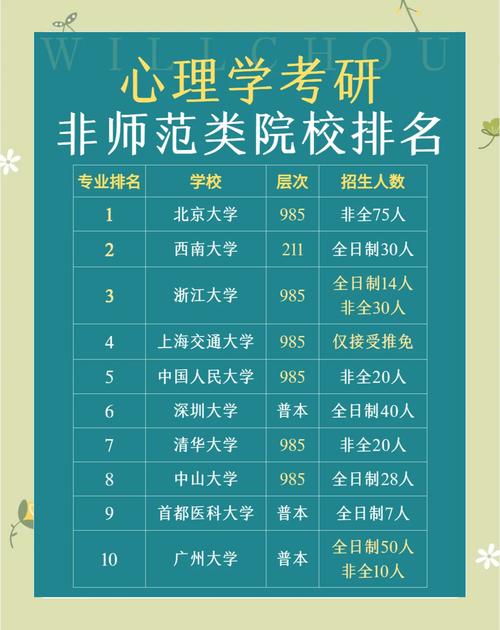 心里学考研哪个大学好-图1