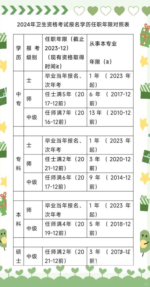 卫生中级考试报名条件有哪些具体要求?-图3 卫生中级考试报名条件有哪些具体要求?-图3
