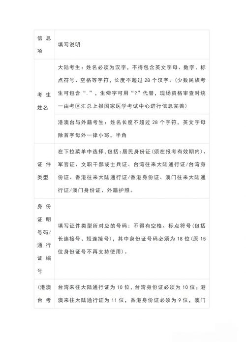 司考报名条件意见有何新变化？-图3