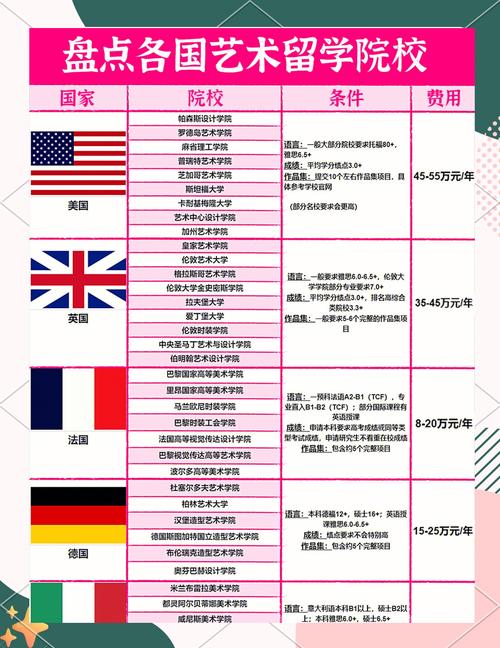 哪个国家申请博后容易点-图1 哪个国家申请博后容易点-图1