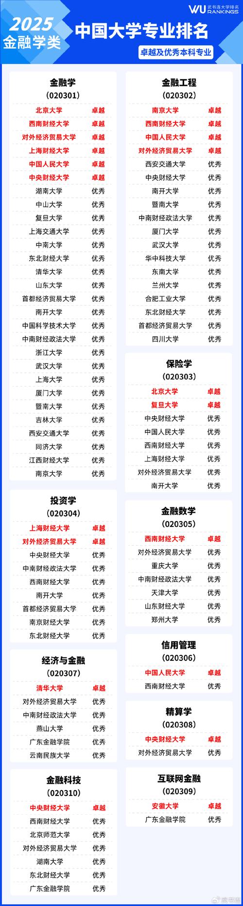 武大法大考研难度，究竟谁更胜一筹？-图3