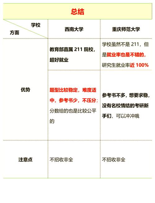 西北大学考研哪个专业相对好考？-图3