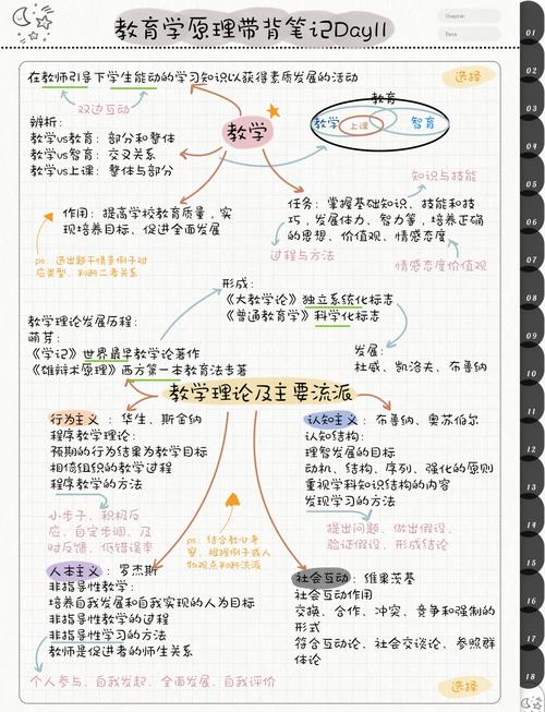 思维导图培训,如何高效提升学习与工作能力?-图2 思维导图培训,如何高效提升学习与工作能力?-图2
