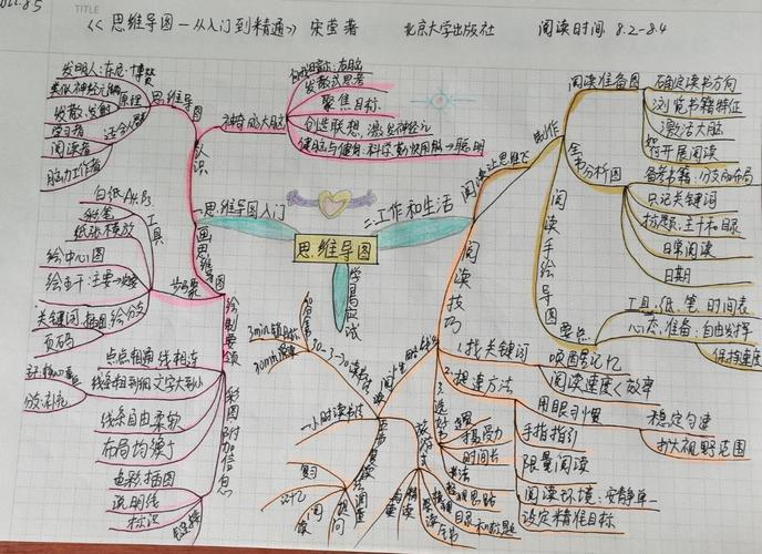 思维导图培训,如何高效提升学习与工作能力?-图1 思维导图培训,如何高效提升学习与工作能力?-图1