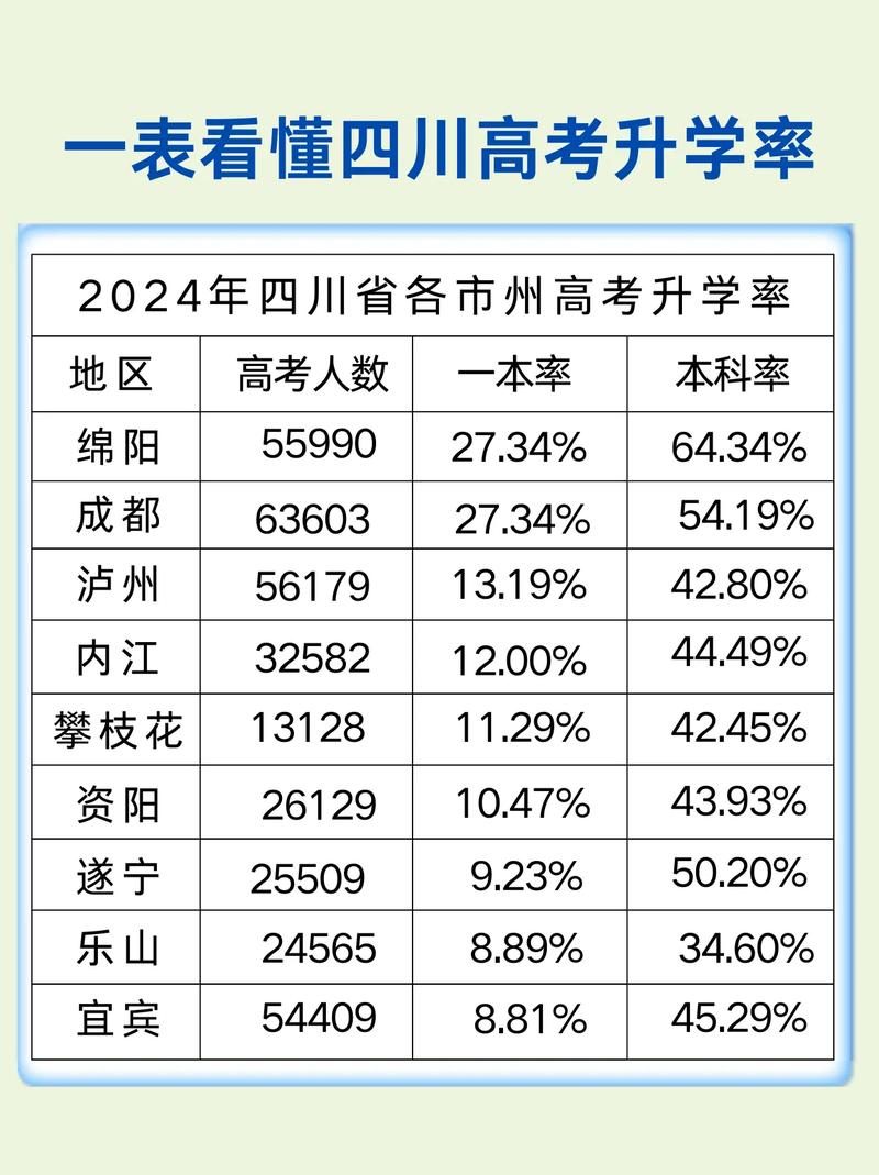 高考模拟志愿录取率到底有多高？-图2