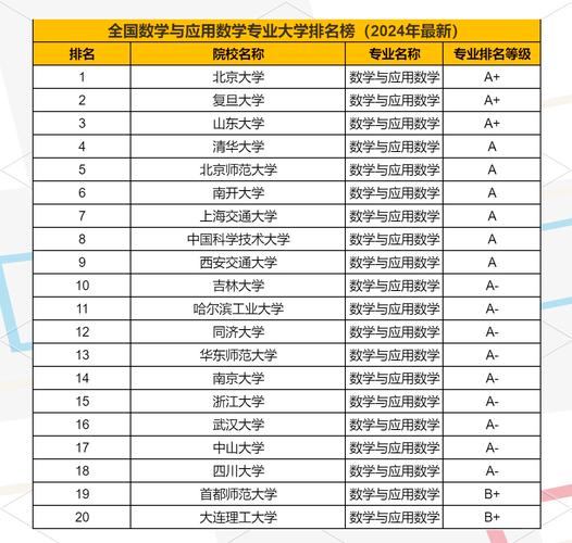考研数学专业哪个方向前景好？-图1