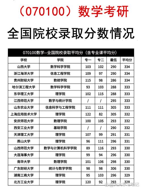 考研数学专业哪个方向前景好？-图2