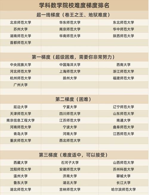 考研数学专业哪个方向前景好？-图3