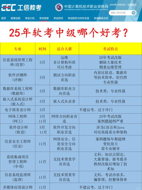 软考初级报名条件有哪些具体要求?-图1 软考初级报名条件有哪些具体要求?-图1