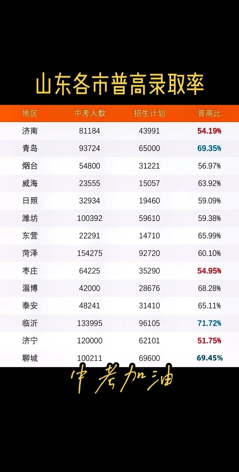 录取率多少算高的-图3 录取率多少算高的-图3