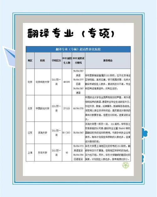哪个学校有考研机器翻译-图1