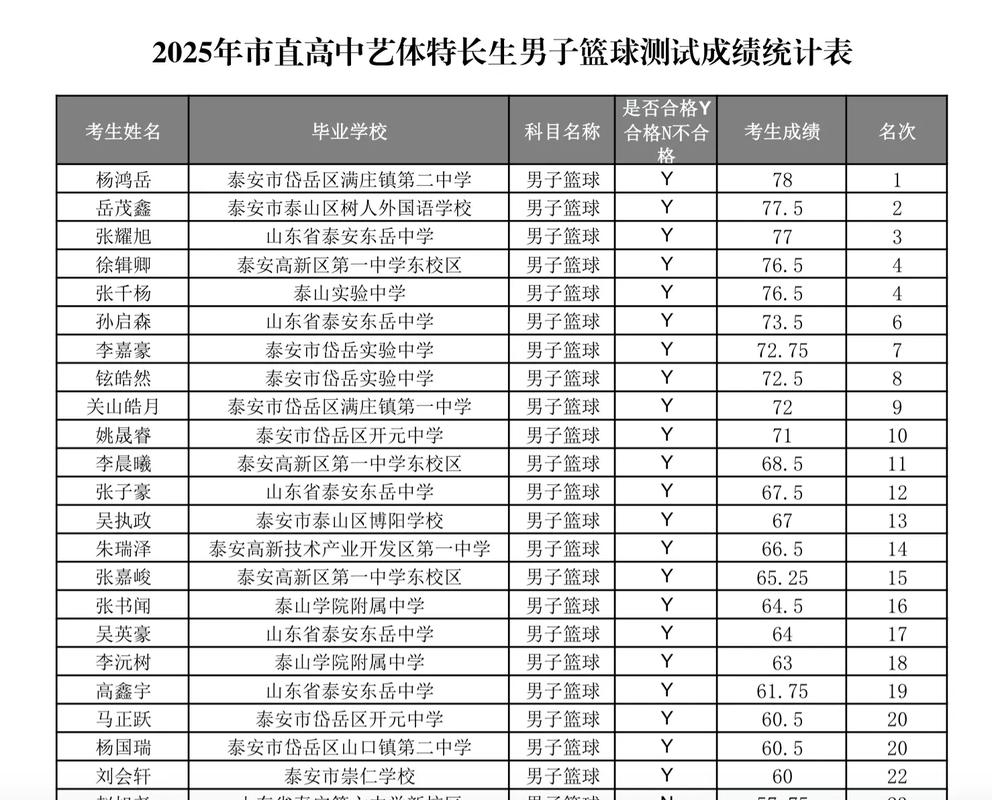 康中篮球特长录取分多少-图2