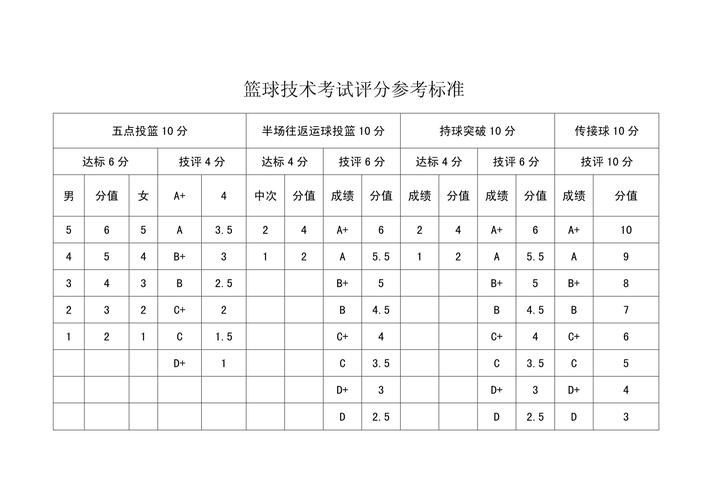 康中篮球特长录取分多少-图1