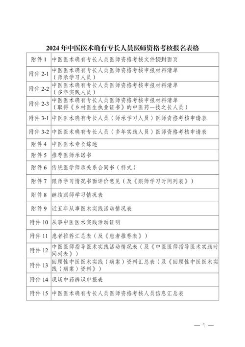 国家临床医师资格考试报名条件有哪些？-图3