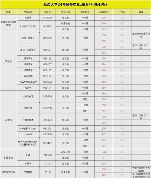 考研最高有多少分录取-图1 考研最高有多少分录取-图1