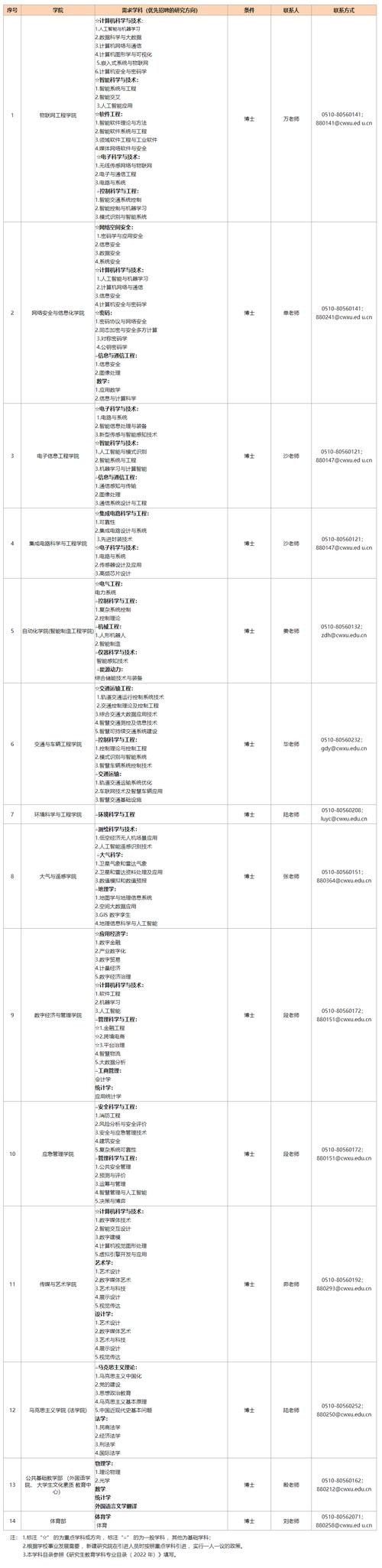 无锡人力资源高级报名条件-图2