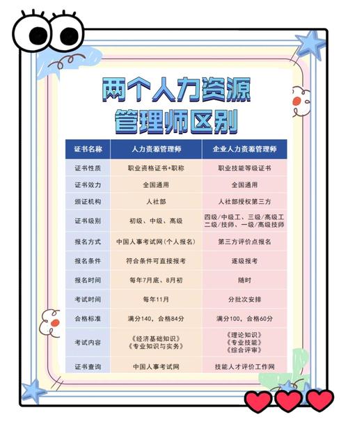 无锡人力资源高级报名条件-图1 无锡人力资源高级报名条件-图1