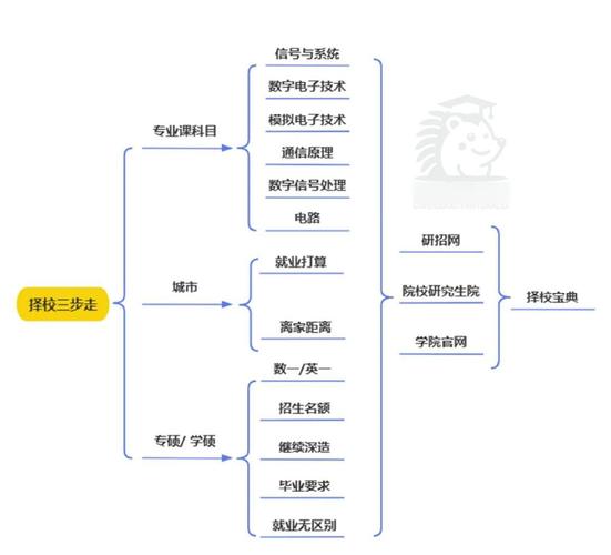 流统专业哪个研究方向好-图3 流统专业哪个研究方向好-图3
