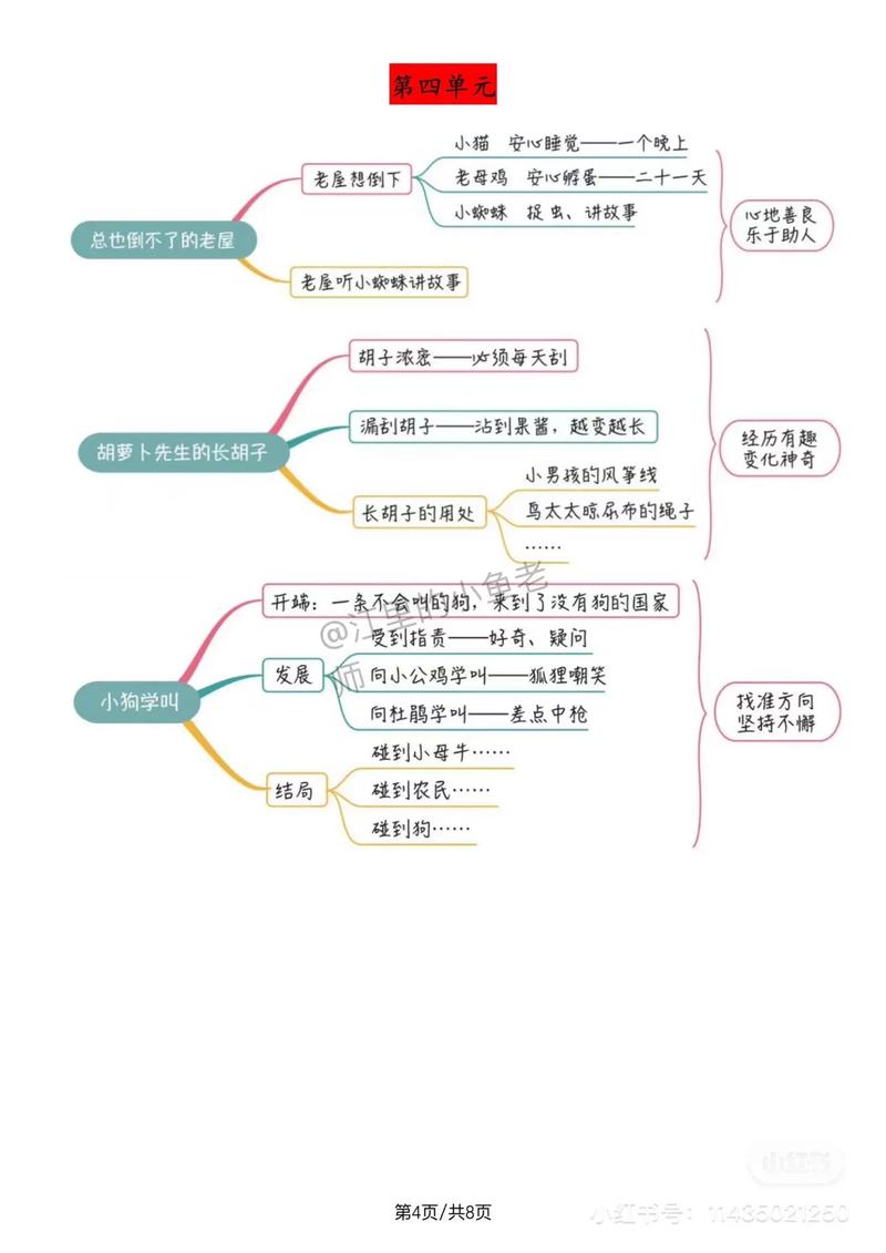 思维导图如何实现超级记忆?-图1 思维导图如何实现超级记忆?-图1