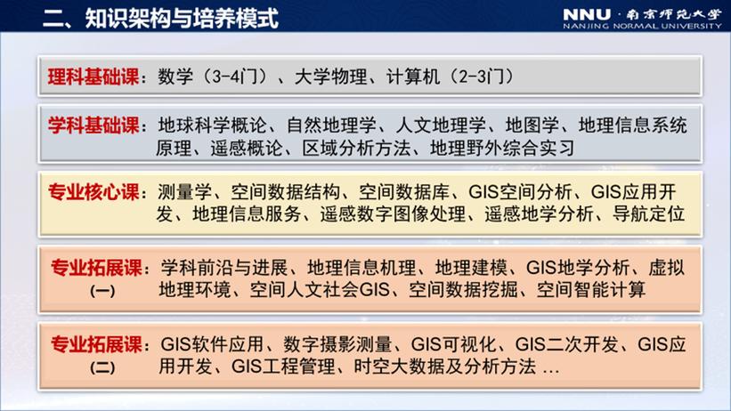 学科教学地理属于哪个院-图1 学科教学地理属于哪个院-图1