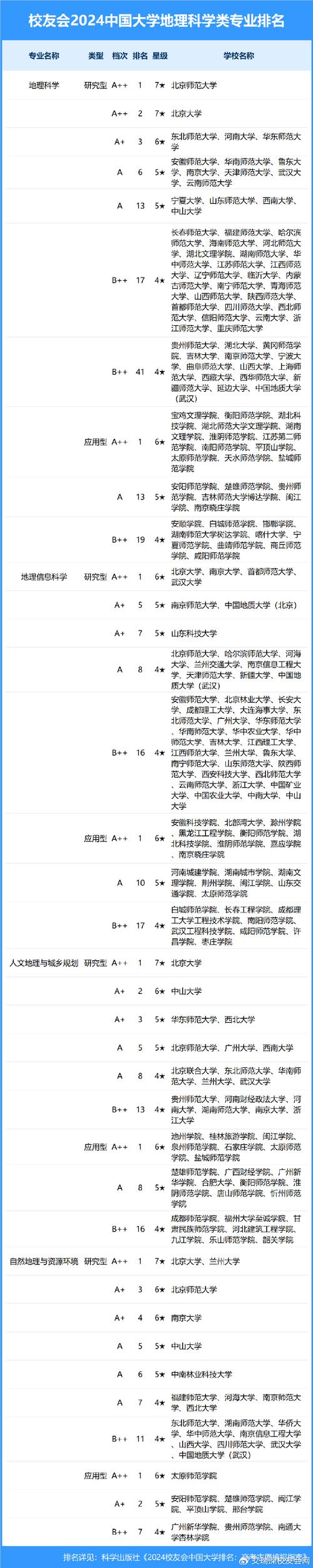 学科教学地理属于哪个院-图3