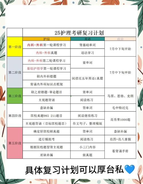护理考研辅导班哪个好？-图2