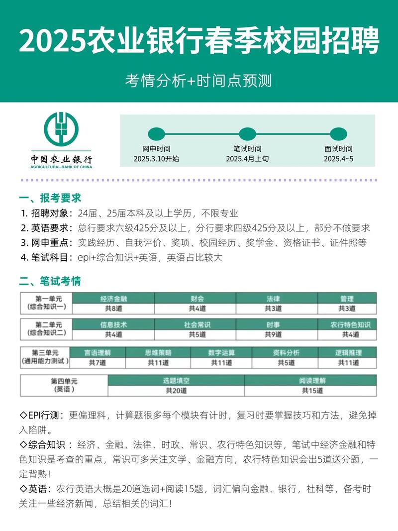 农业银行考试报名条件有哪些具体要求?-图1 农业银行考试报名条件有哪些具体要求?-图1