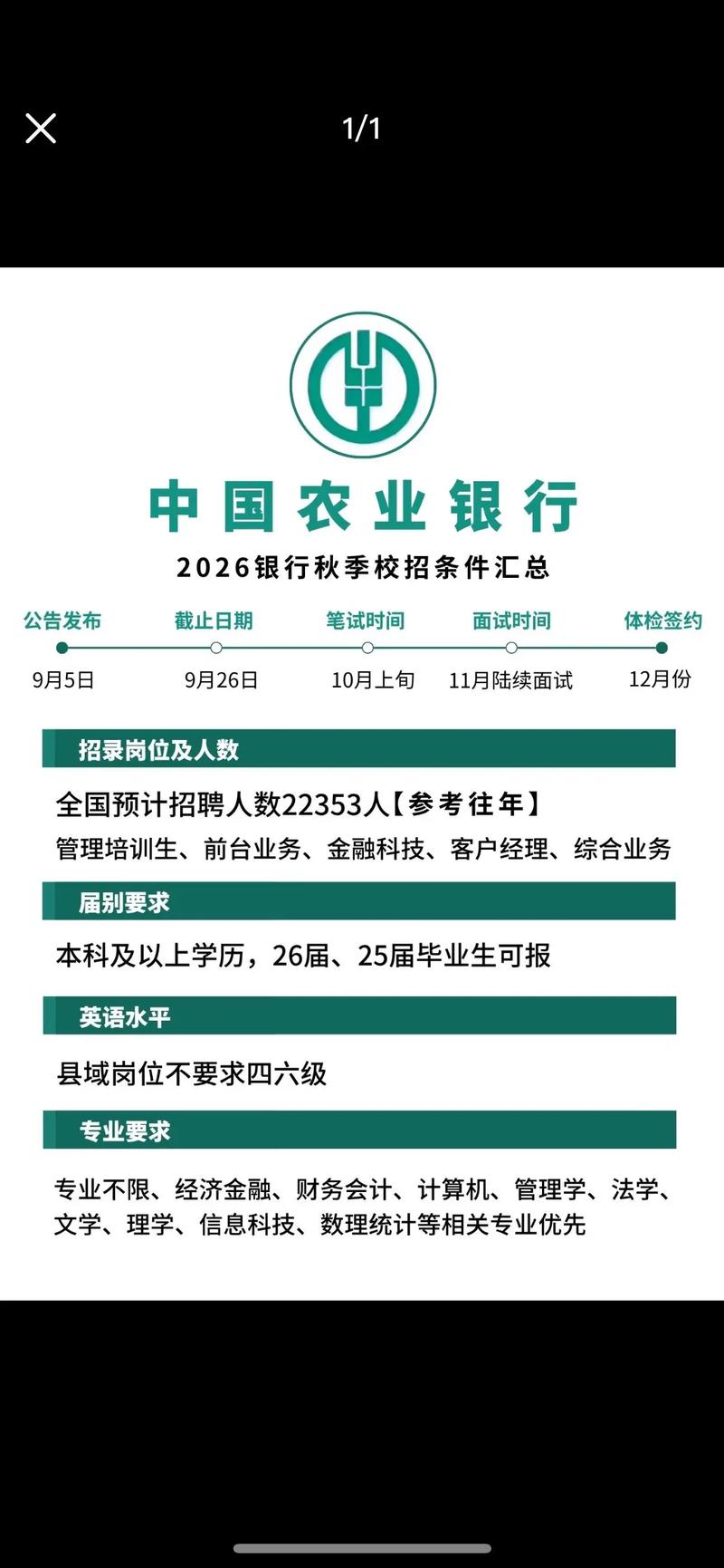 农业银行考试报名条件有哪些具体要求？-图2