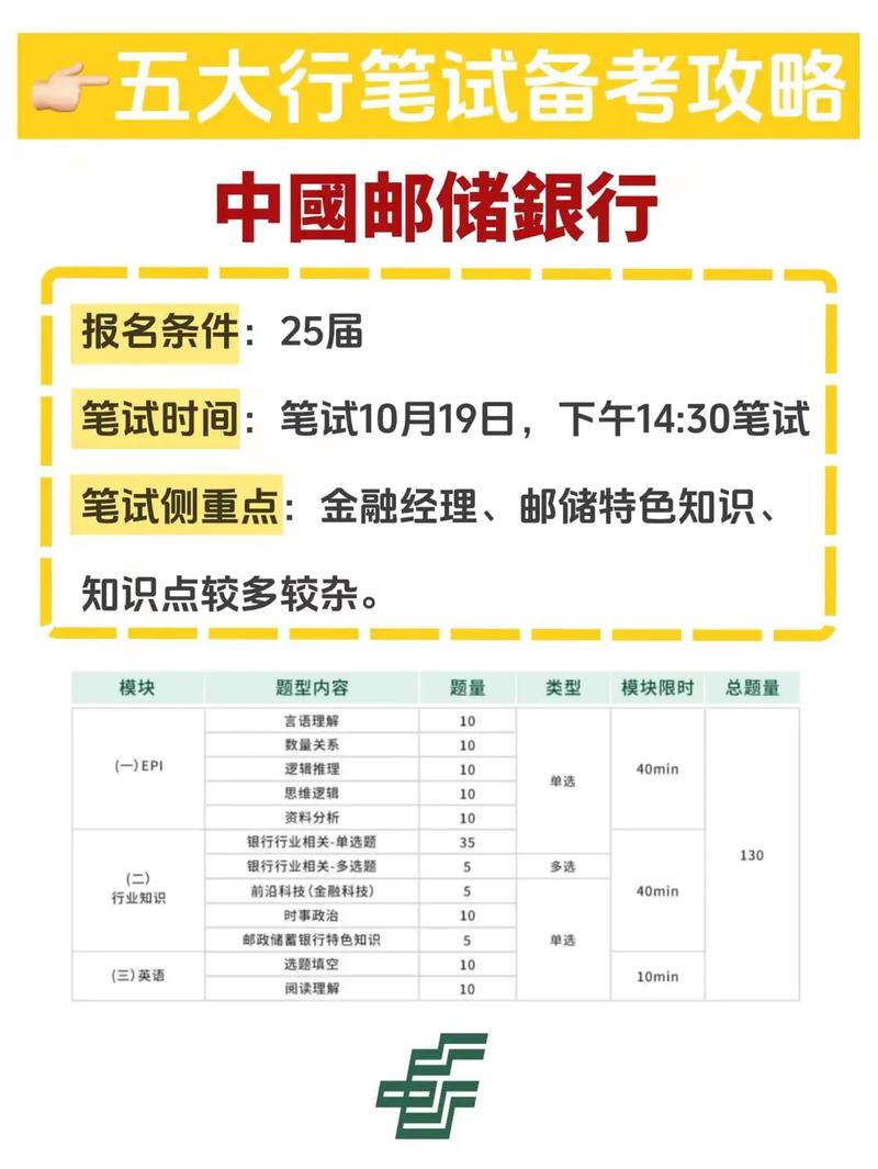 农业银行考试报名条件有哪些具体要求？-图3