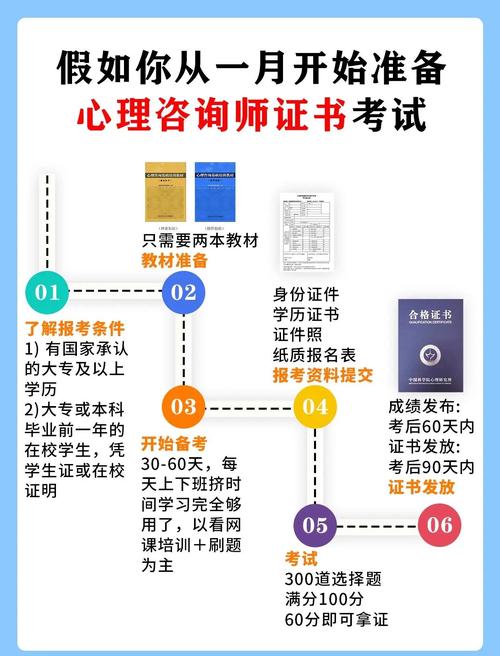 长春心理咨询师二级考试报名条件有哪些？-图2