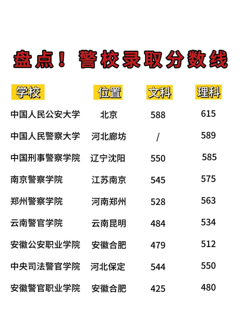太原警校录取线到底是多少？-图3