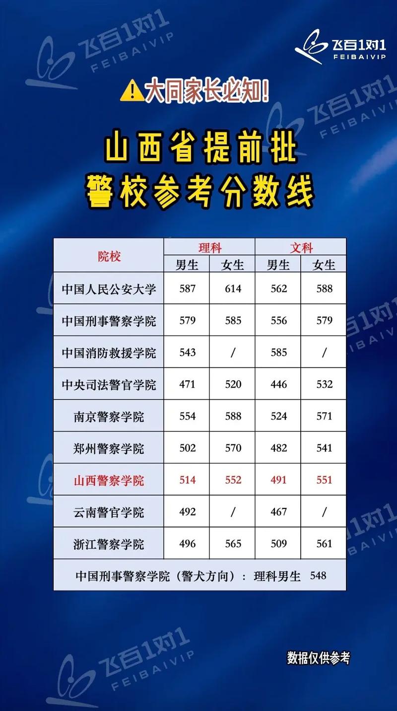 太原警校录取线到底是多少？-图2