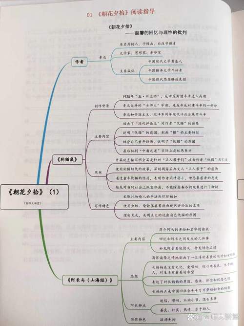 朝花夕拾思维导图怎么画？-图3