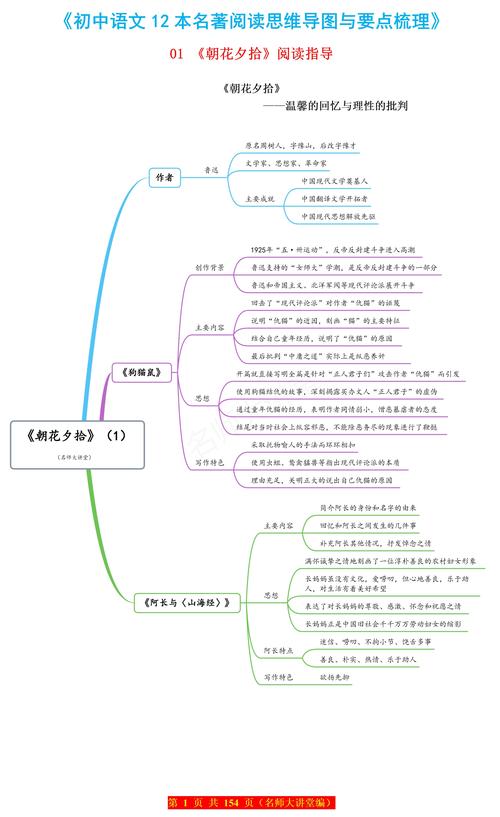 朝花夕拾思维导图怎么画？-图2