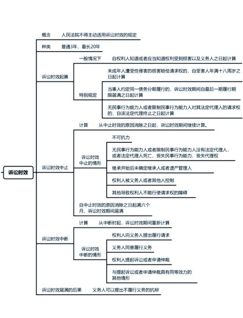 法律思维有哪些核心特点？-图2
