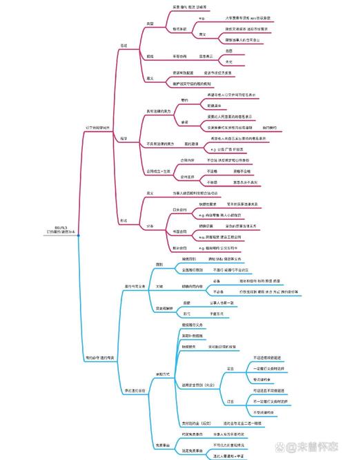 法律思维有哪些核心特点？-图3