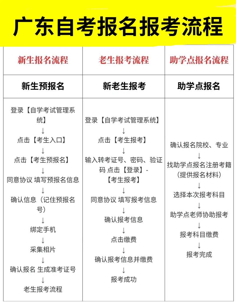 助学自考报名条件有哪些?-图1 助学自考报名条件有哪些?-图1