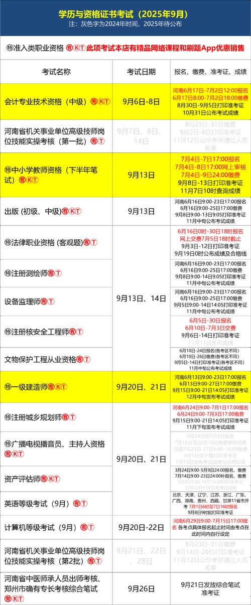 临沂会计中级报名条件有哪些具体要求？-图3