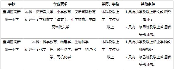 长沙在校考教资，报名条件有哪些？-图2