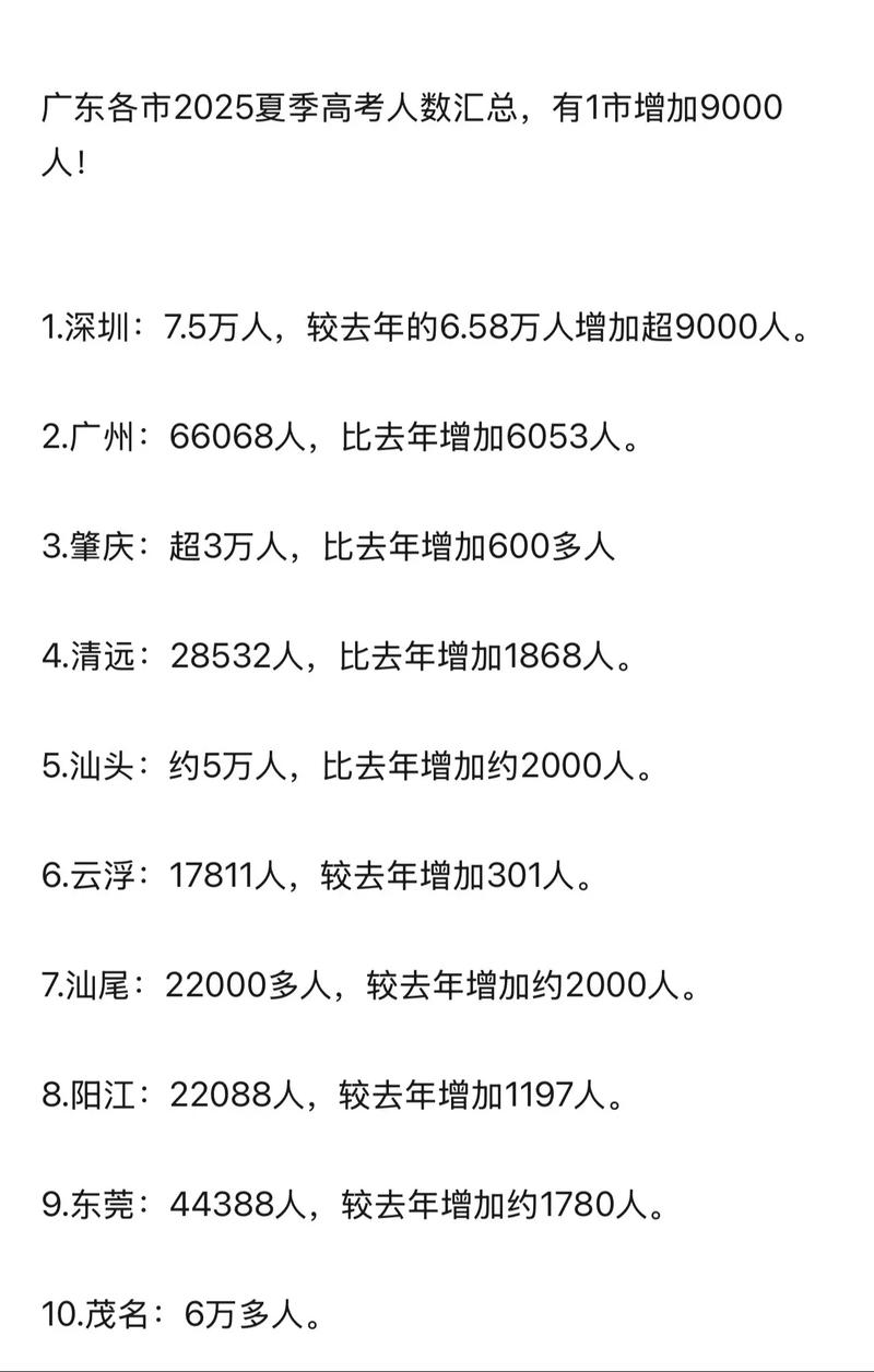 夏季高考录取分数线是多少？-图2