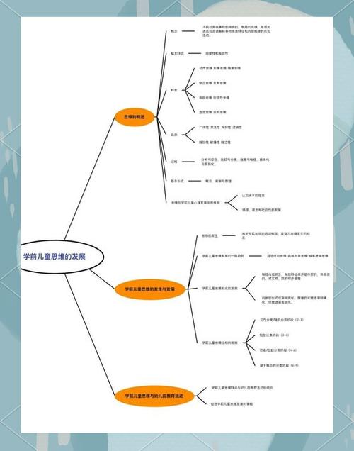 儿童的思维发展-图2