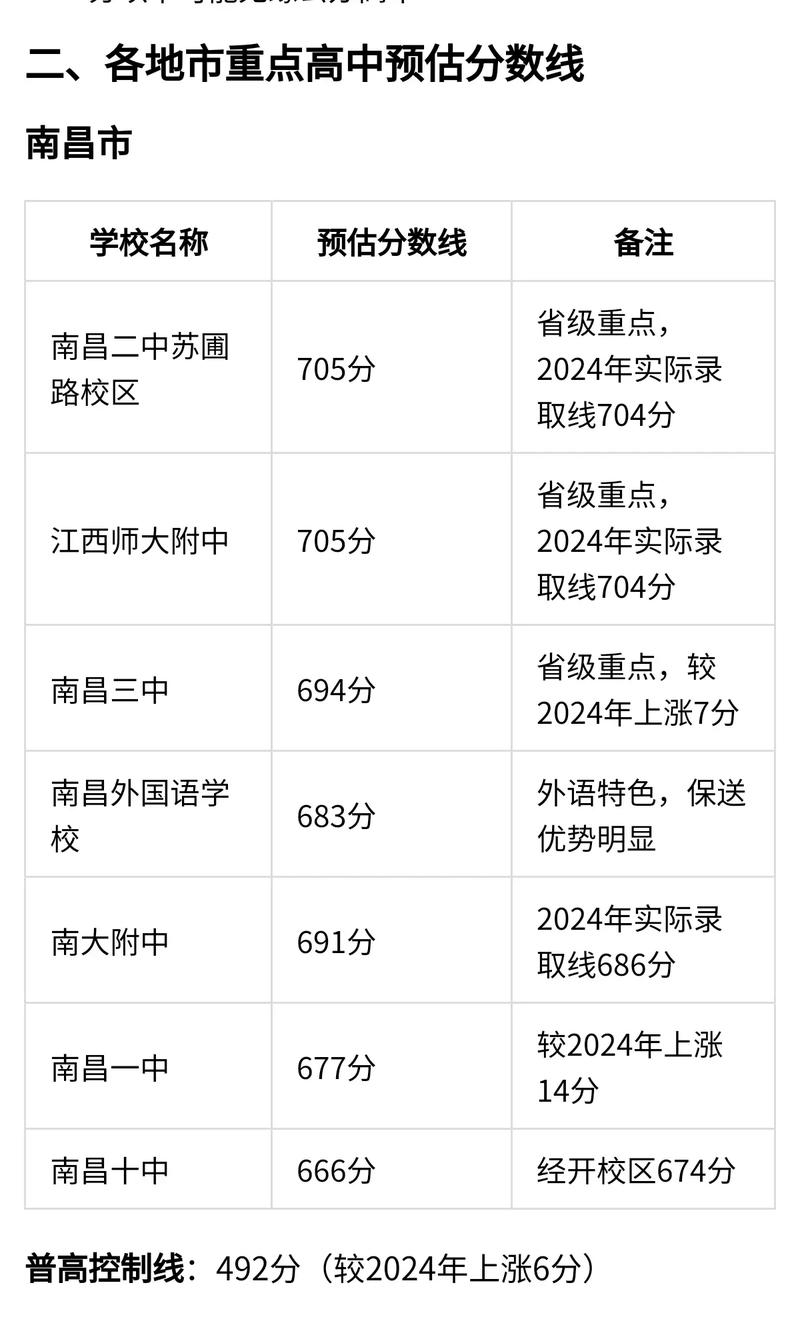 江西普高需要多少分录取-图3