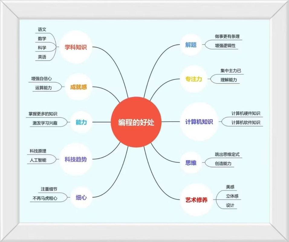 新思维或新逻辑，究竟新在何处？-图2