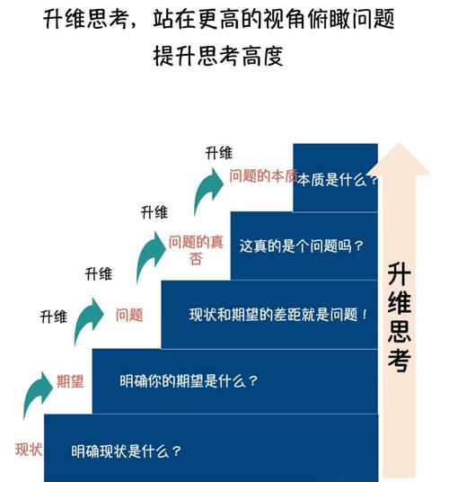 新思维或新逻辑，究竟新在何处？-图3