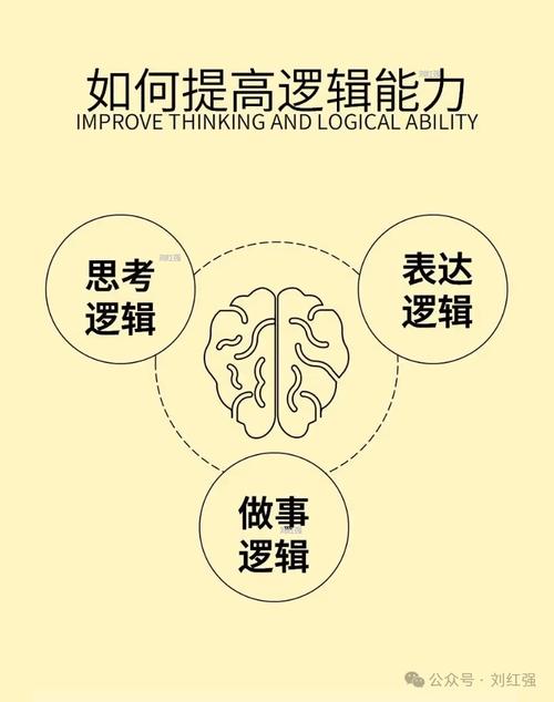 新思维或新逻辑，究竟新在何处？-图1