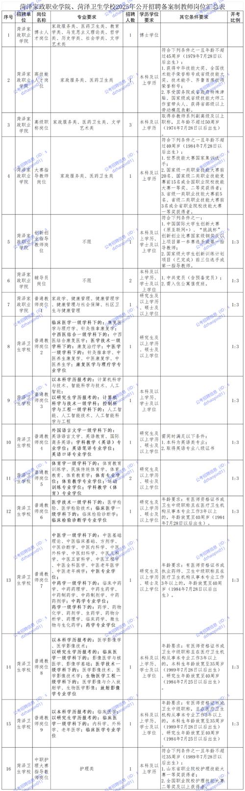 2025菏泽教资报名条件有哪些具体要求？-图3