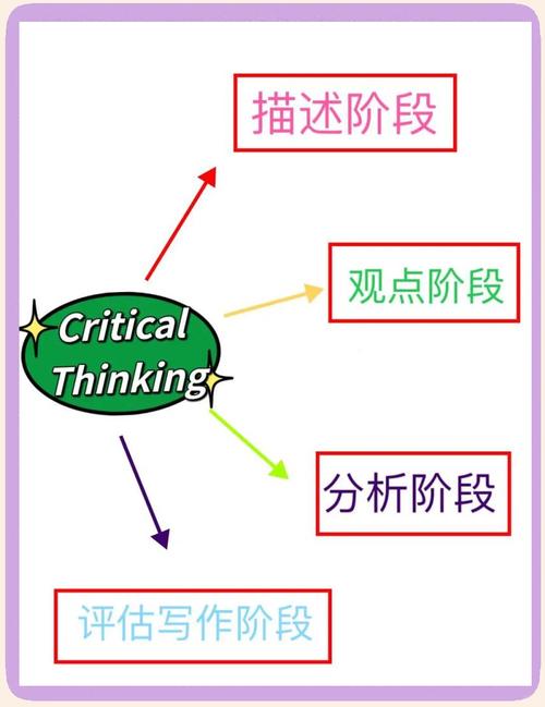 批判性思维有哪些核心特点?-图2 批判性思维有哪些核心特点?-图2